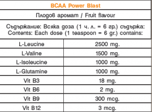 Power Food BCAA Power Blast fact