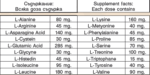 Power Food Amino Power 3000 info