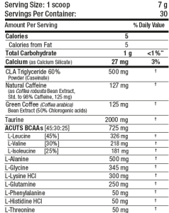 AllMax AminoCUTS (A:CUTS) facts