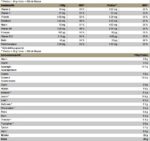 Peak Whey Protein Concentrate info