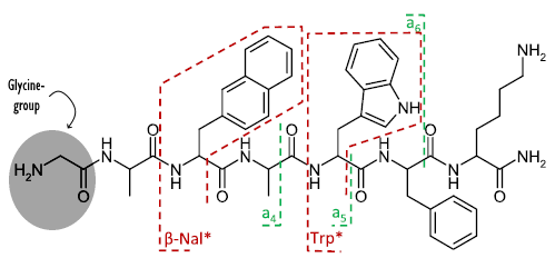 ghrp-2 analogue