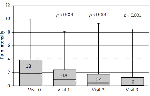 ASU (Avocado–Soybean Unsaponifiables) 2