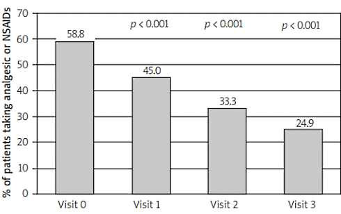 ASU (Avocado–Soybean Unsaponifiables) 3