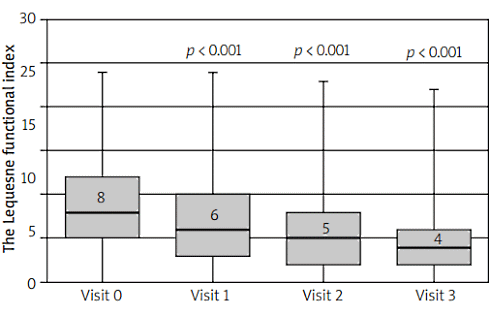 ASU (Avocado–Soybean Unsaponifiables) 4