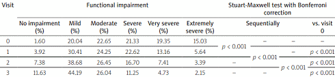 ASU (Avocado–Soybean Unsaponifiables) 5