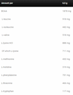 Kevin Levrone EAA (Essential Amino Acids) facts