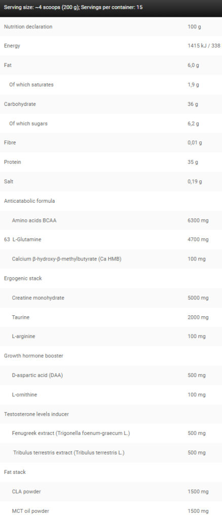 Kevin Levrone Gold Lean Mass facts