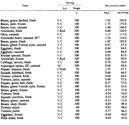 myo inositol in foods 3