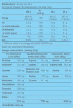 BioTech USA 100% Pure Whey - 2270gr facts