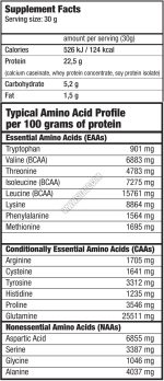 BioTech USA Protein Power facts