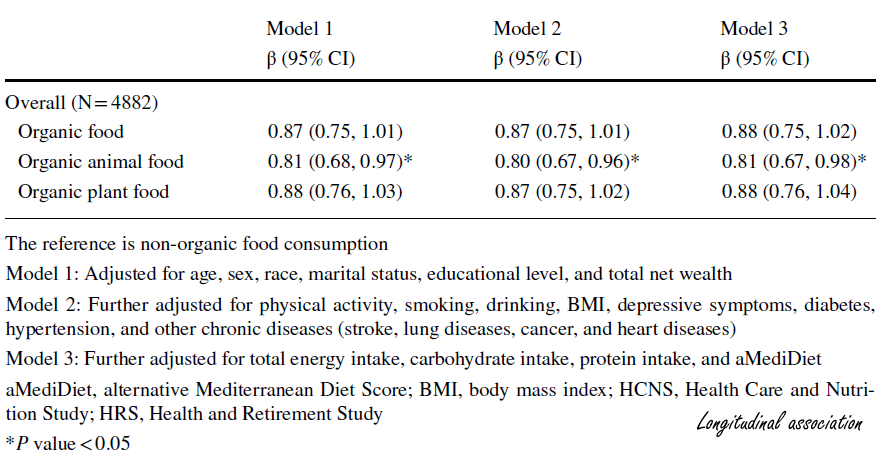 organic foods coginitive decline